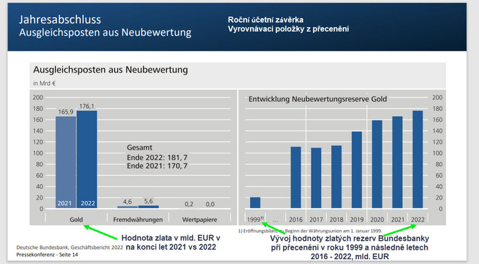 Bundesbanka-vykaz